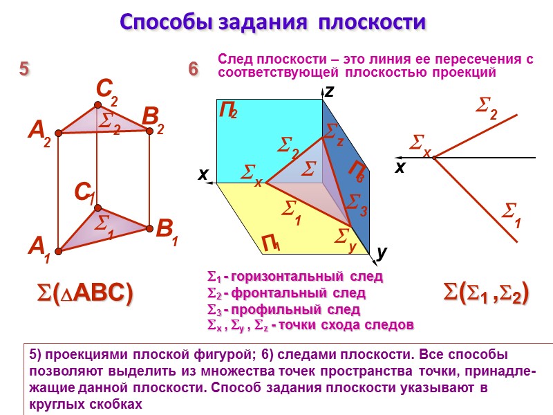 Способы задания  плоскости 5) проекциями плоской фигурой; 6) следами плоскости. Все способы позволяют